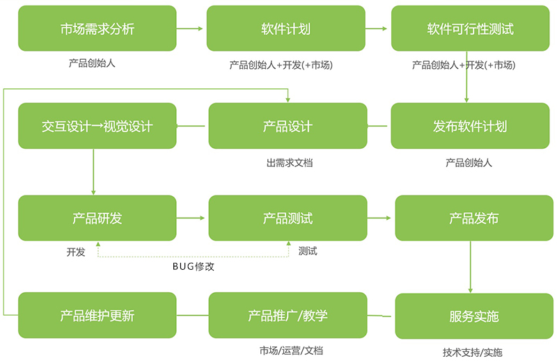 软件开发流程.jpg