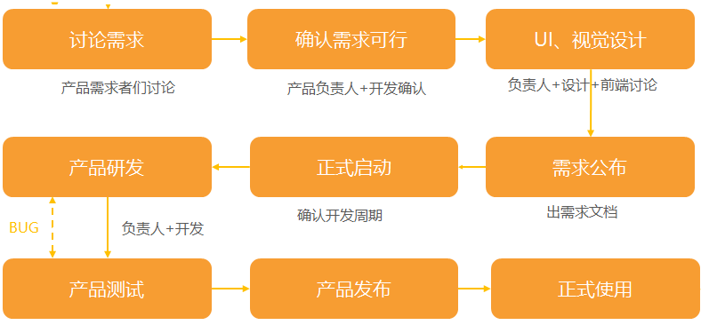 软件定制开发流程.png